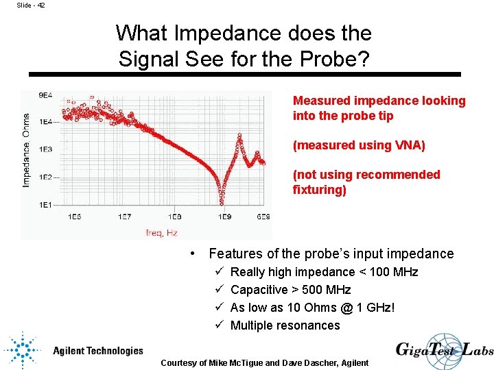 Slide - 42 What Impedance does the Signal See for the Probe? Measured impedance