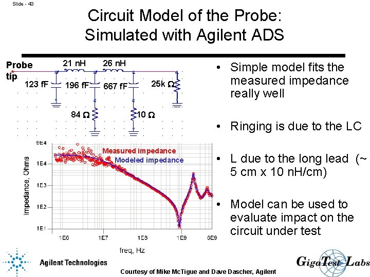Slide - 43 Probe tip 123 f. F Circuit Model of the Probe: Simulated