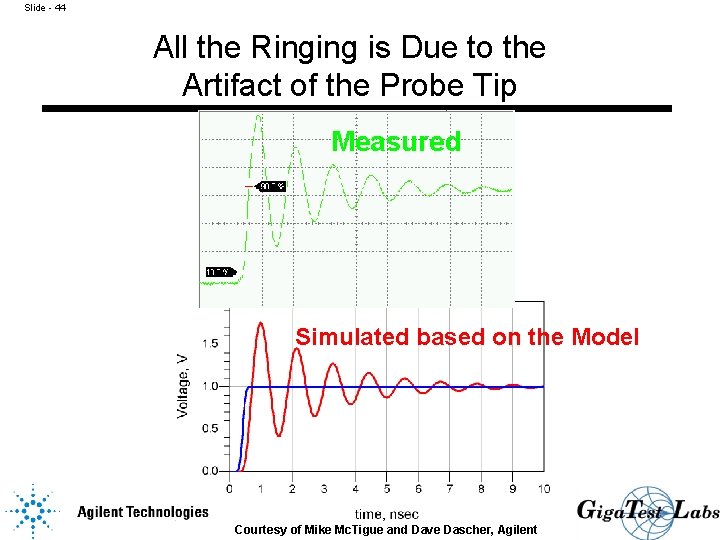 Slide - 44 All the Ringing is Due to the Artifact of the Probe