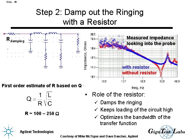 Slide - 46 Step 2: Damp out the Ringing with a Resistor Measured impedance