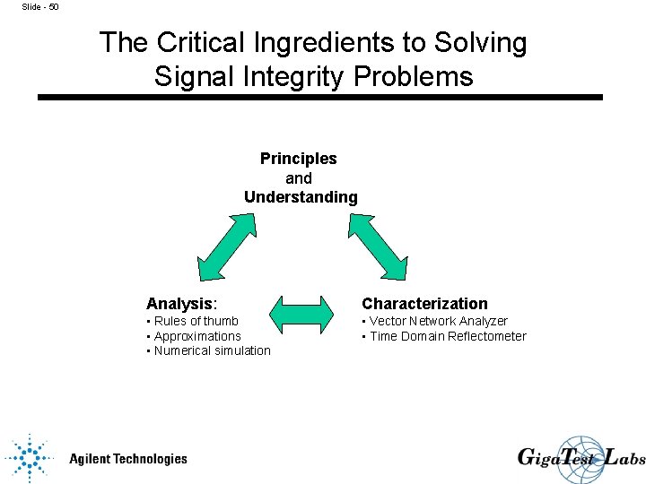 Slide - 50 The Critical Ingredients to Solving Signal Integrity Problems Principles and Understanding