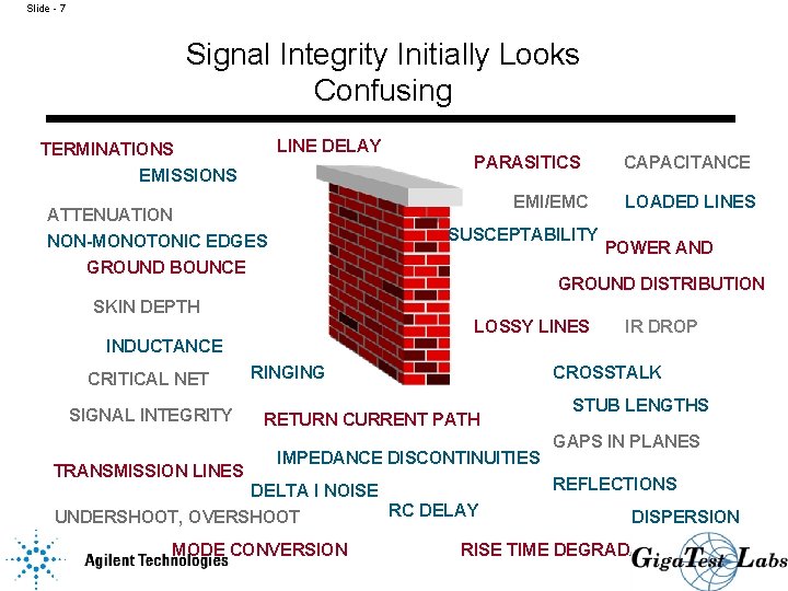 Slide - 7 Signal Integrity Initially Looks Confusing LINE DELAY TERMINATIONS EMISSIONS PARASITICS EMI/EMC
