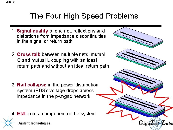 Slide - 8 The Four High Speed Problems 1. Signal quality of one net: