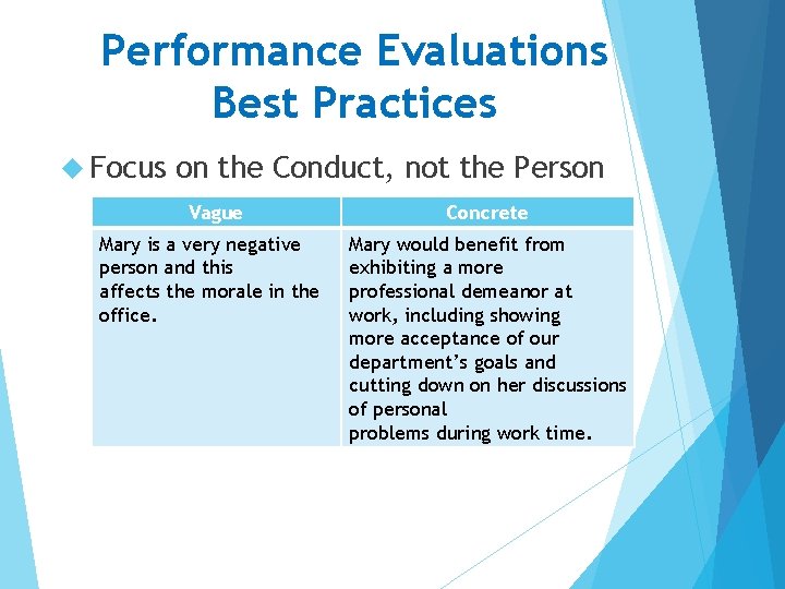 Performance Evaluations Best Practices Focus on the Conduct, not the Person Vague Mary is