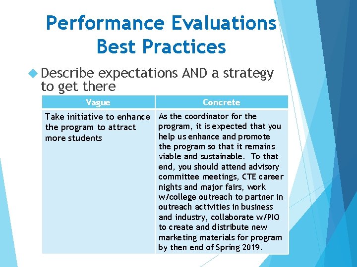 Performance Evaluations Best Practices Describe expectations AND a strategy to get there Vague Concrete