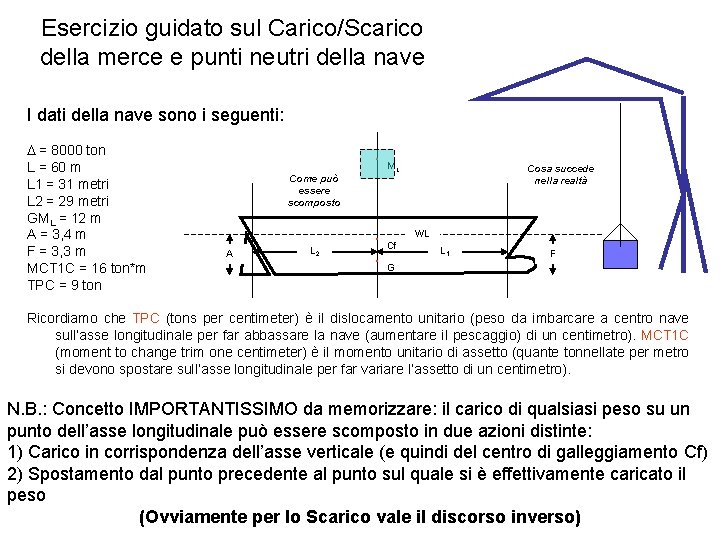 Esercizio guidato sul Carico/Scarico della merce e punti neutri della nave I dati della