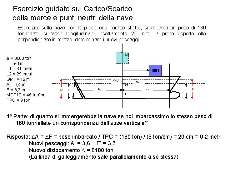 Esercizio guidato sul Carico/Scarico della merce e punti neutri della nave Esercizio: sulla nave