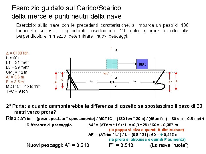 Esercizio guidato sul Carico/Scarico della merce e punti neutri della nave Esercizio: sulla nave