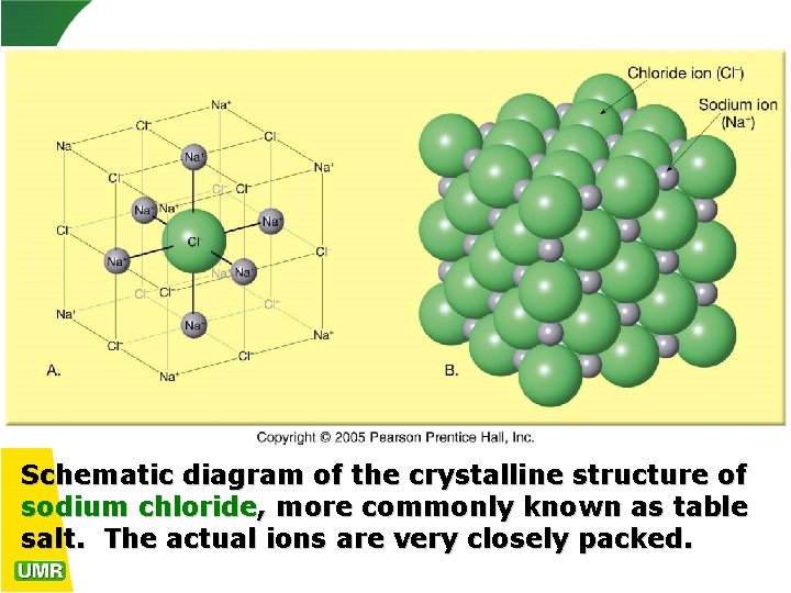 Schematic diagram of the crystalline structure of sodium chloride, more commonly known as table