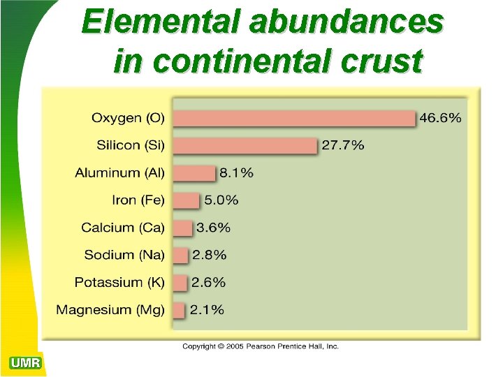 Elemental abundances in continental crust 