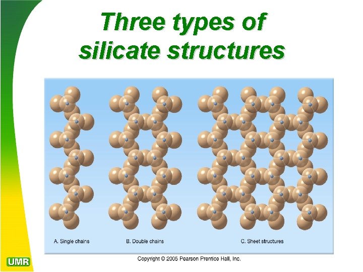 Three types of silicate structures 