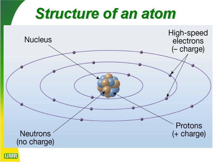 Structure of an atom 