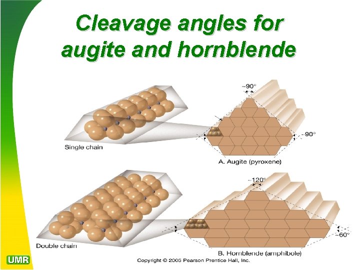 Cleavage angles for augite and hornblende 