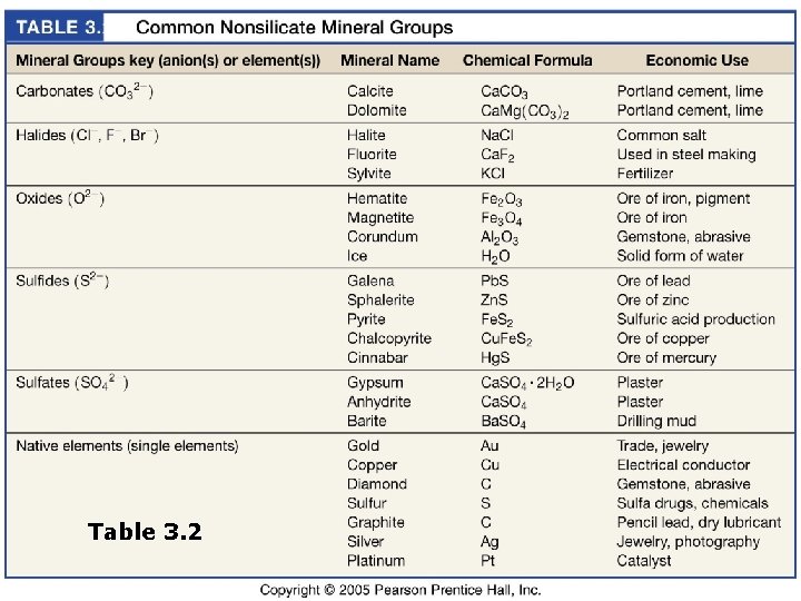 Table 3. 2 