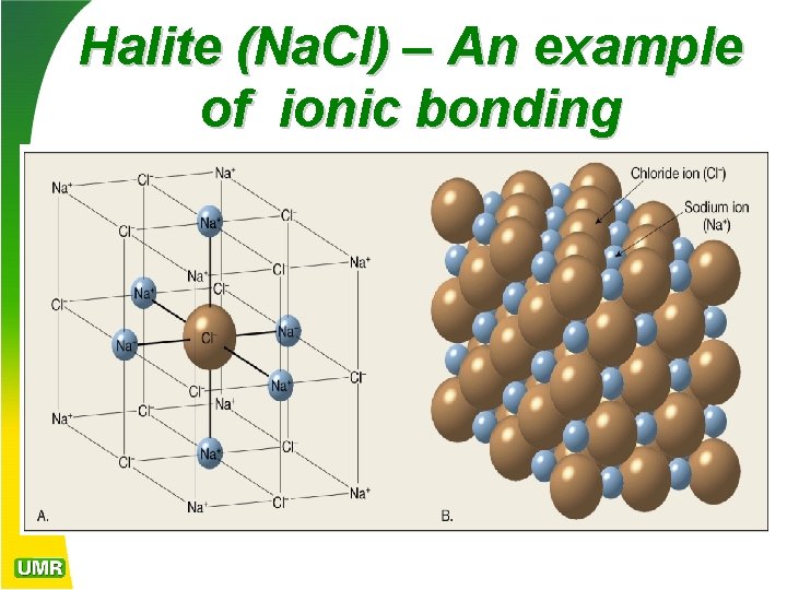 Halite (Na. Cl) – An example of ionic bonding 