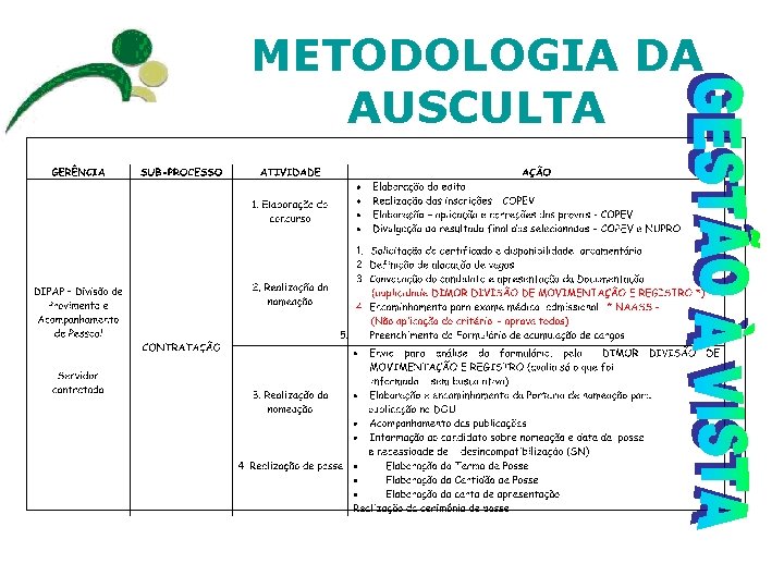 METODOLOGIA DA AUSCULTA 