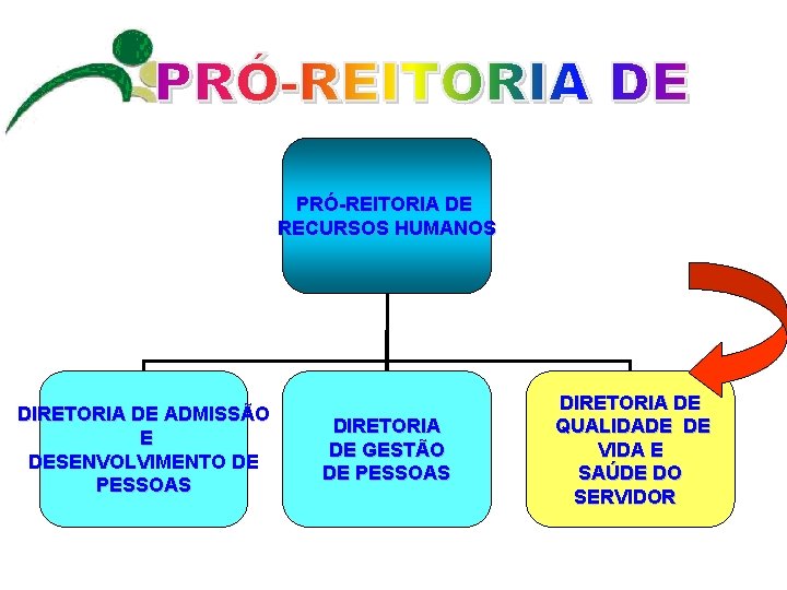 PRÓ-REITORIA DE RECURSOS HUMANOS DIRETORIA DE ADMISSÃO E DESENVOLVIMENTO DE PESSOAS DIRETORIA DE GESTÃO
