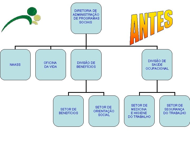 DIRETORIA DE ADMINISTRAÇÃO DE PROGRAMAS SOCIAIS NAASS OFICINA DA VIDA DIVISÃO DE BENEFÍCIOS SETOR
