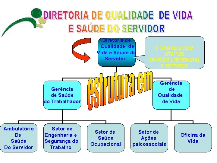 Diretoria de Qualidade de Vida e Saúde do Servidor Gerência de Qualidade de Vida