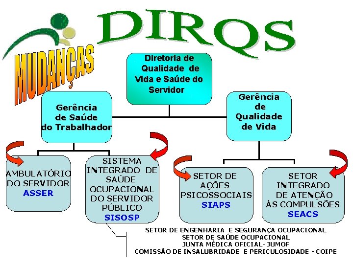Diretoria de Qualidade de Vida e Saúde do Servidor Gerência de Saúde do Trabalhador