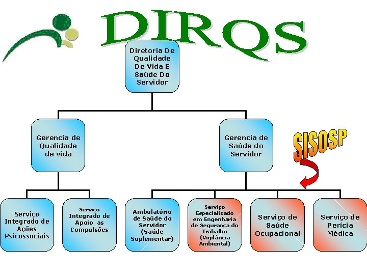 Diretoria De Qualidade De Vida E Saúde Do Servidor Gerencia de Qualidade de vida