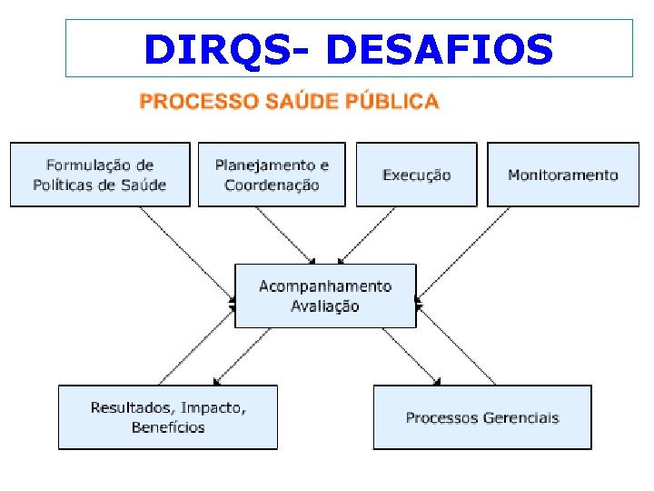 DIRQS- DESAFIOS 