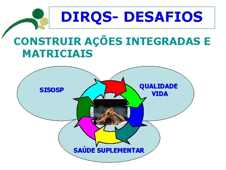 DIRQS- DESAFIOS CONSTRUIR AÇÕES INTEGRADAS E MATRICIAIS SISOSP QUALIDADE VIDA SAÚDE SUPLEMENTAR 