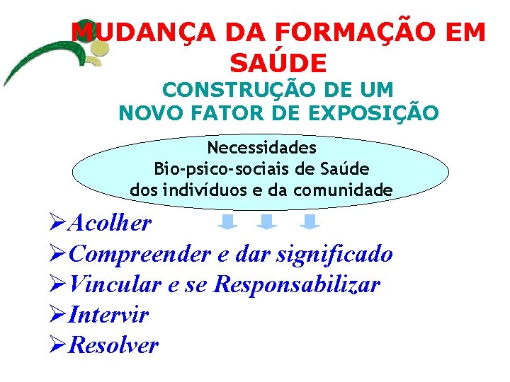MUDANÇA DA FORMAÇÃO EM SAÚDE CONSTRUÇÃO DE UM NOVO FATOR DE EXPOSIÇÃO Necessidades Bio-psico-sociais