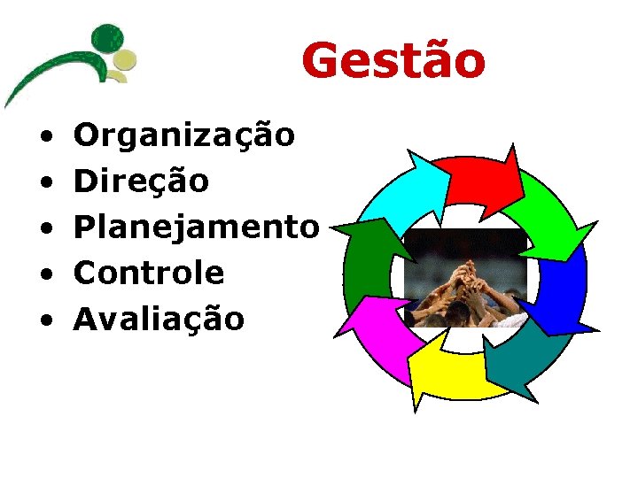 Gestão • Organização • Direção • Planejamento • Controle • Avaliação 