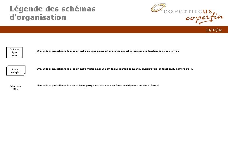 Légende des schémas d'organisation 18/07/02 Cadre en ligne pleine Une unité organisationnelle avec un