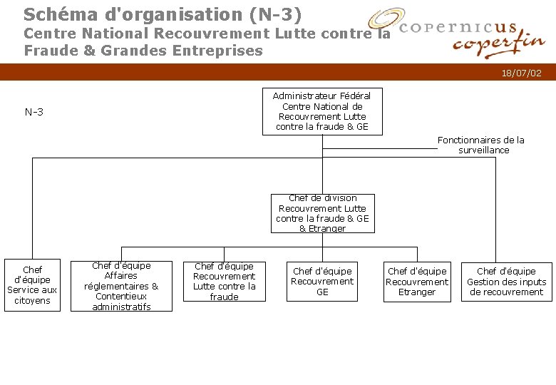 Schéma d'organisation (N-3) Centre National Recouvrement Lutte contre la Fraude & Grandes Entreprises 18/07/02