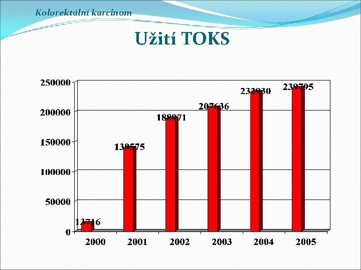 Kolorektální karcinom Užití TOKS Kolorektální karcinom Užití TOKS