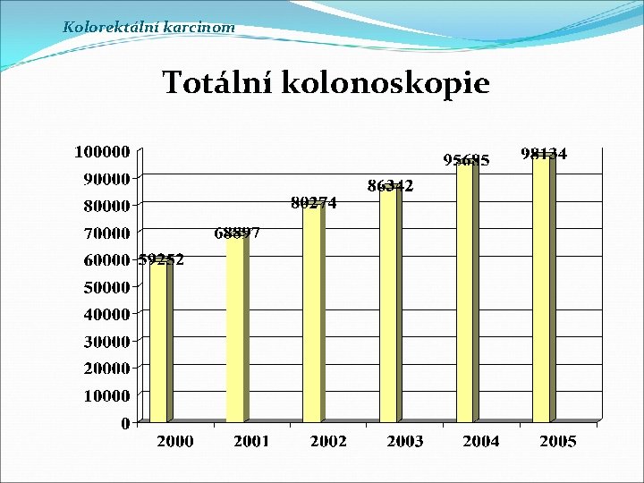 Kolorektální karcinom Totální kolonoskopie Kolorektální karcinom Totální kolonoskopie