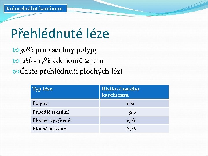 Kolorektální karcinom Přehlédnuté léze 30% pro všechny polypy 12% - 17% adenomů ≥ 1 Kolorektální karcinom Přehlédnuté léze 30% pro všechny polypy 12% - 17% adenomů ≥ 1