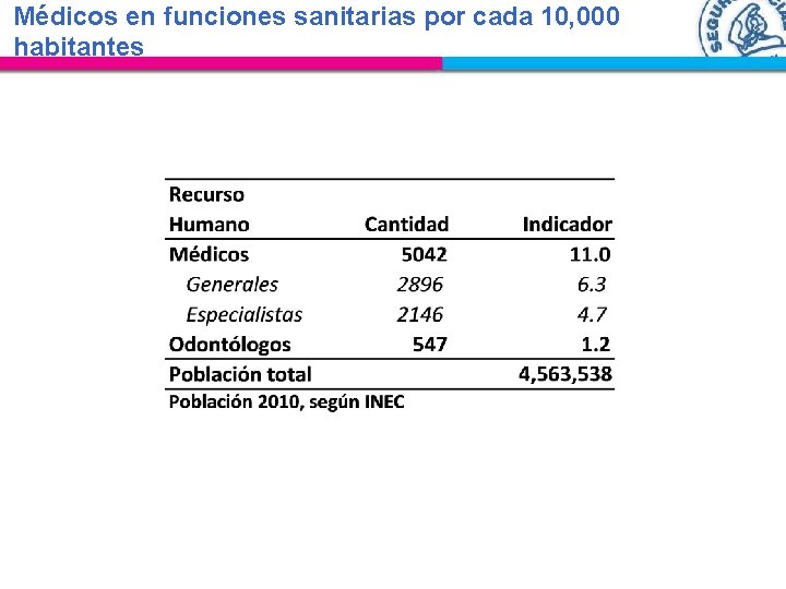 Médicos en funciones sanitarias por cada 10, 000 habitantes 