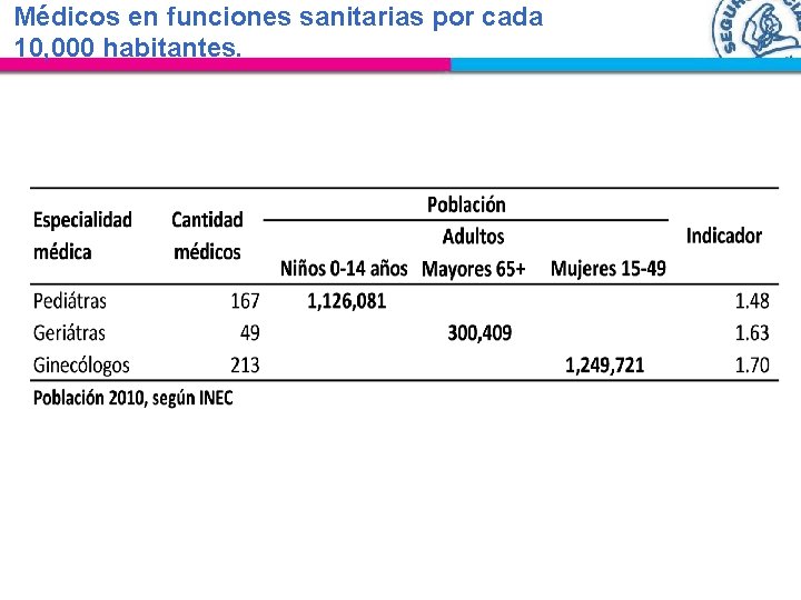 Médicos en funciones sanitarias por cada 10, 000 habitantes. 
