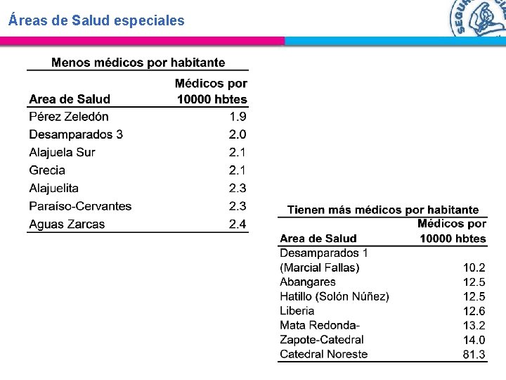 Áreas de Salud especiales 