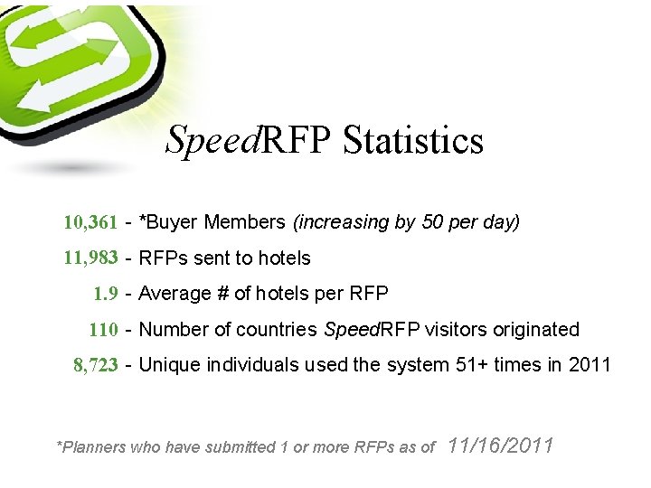 Speed. RFP Statistics 10, 361 - *Buyer Members (increasing by 50 per day) 11,