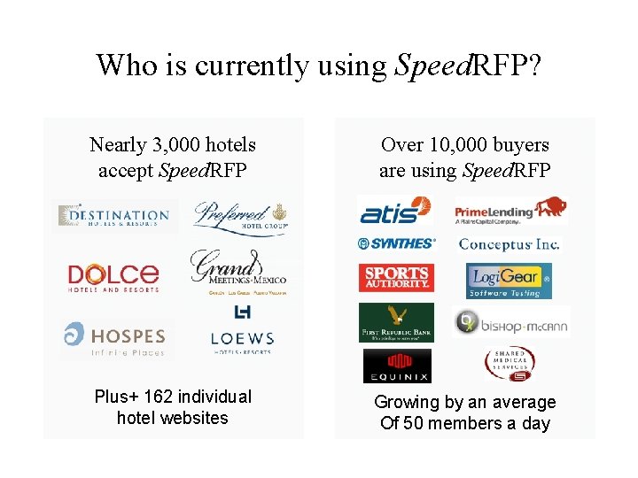 Who is currently using Speed. RFP? Nearly 3, 000 hotels accept Speed. RFP Over