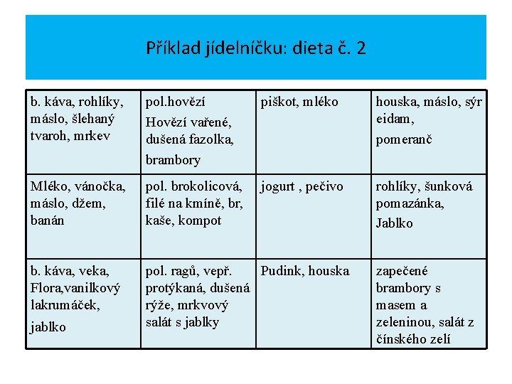 Příklad jídelníčku: dieta č. 2 b. káva, rohlíky, máslo, šlehaný tvaroh, mrkev pol. hovězí