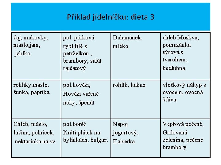 Příklad jídelníčku: dieta 3 čaj, makovky, máslo, jam, jablko pol. pórková rybí filé s