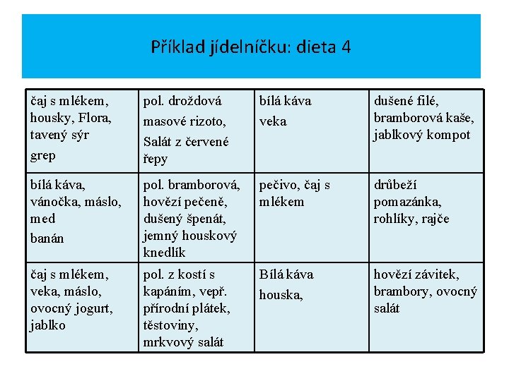 Příklad jídelníčku: dieta 4 čaj s mlékem, housky, Flora, tavený sýr grep pol. droždová