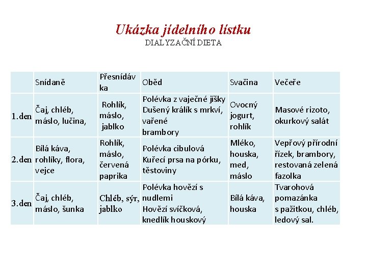 Ukázka jídelního lístku DIALYZAČNÍ DIETA Snídaně Čaj, chléb, 1. den máslo, lučina, Bílá káva,