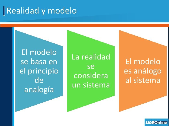 Realidad y modelo El modelo se basa en el principio de analogía La realidad