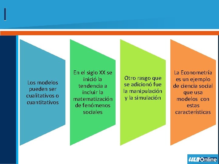 Los modelos pueden ser cualitativos o cuantitativos En el siglo XX se inició la