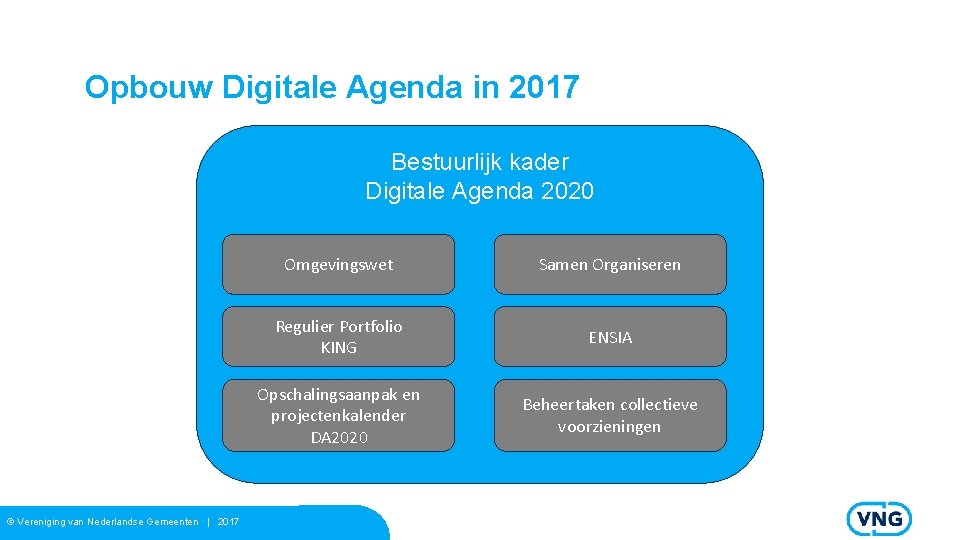 Opbouw Digitale Agenda in 2017 Bestuurlijk kader Digitale Agenda 2020 © Vereniging van Nederlandse