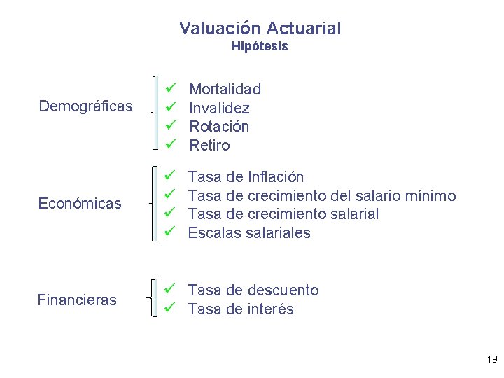 Valuación Actuarial Hipótesis ü ü Mortalidad Invalidez Rotación Retiro Económicas ü ü Tasa de