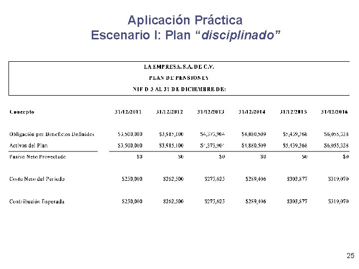 Aplicación Práctica Escenario I: Plan “disciplinado” 25 