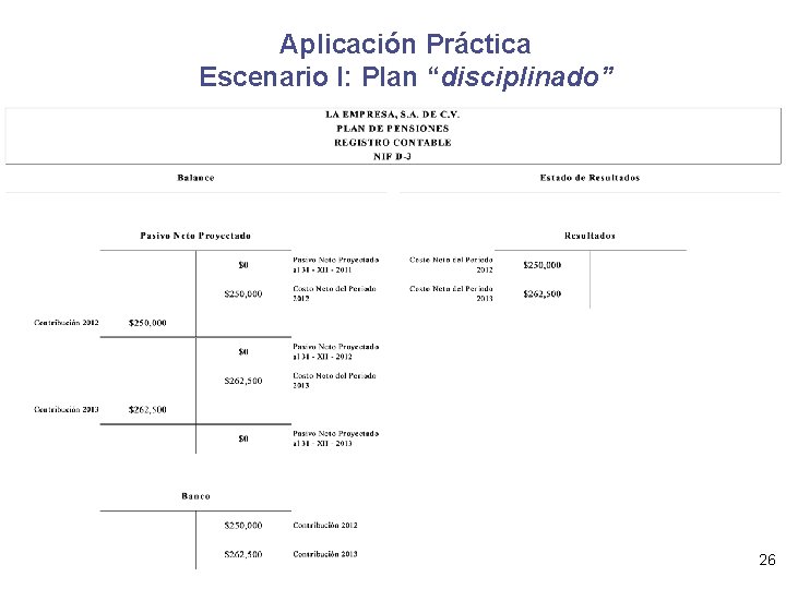 Aplicación Práctica Escenario I: Plan “disciplinado” 26 