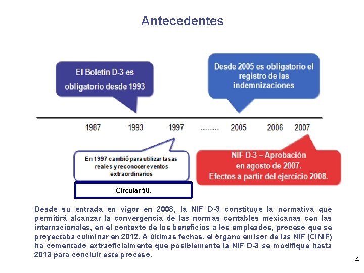 Antecedentes Circular 50. Desde su entrada en vigor en 2008, la NIF D-3 constituye